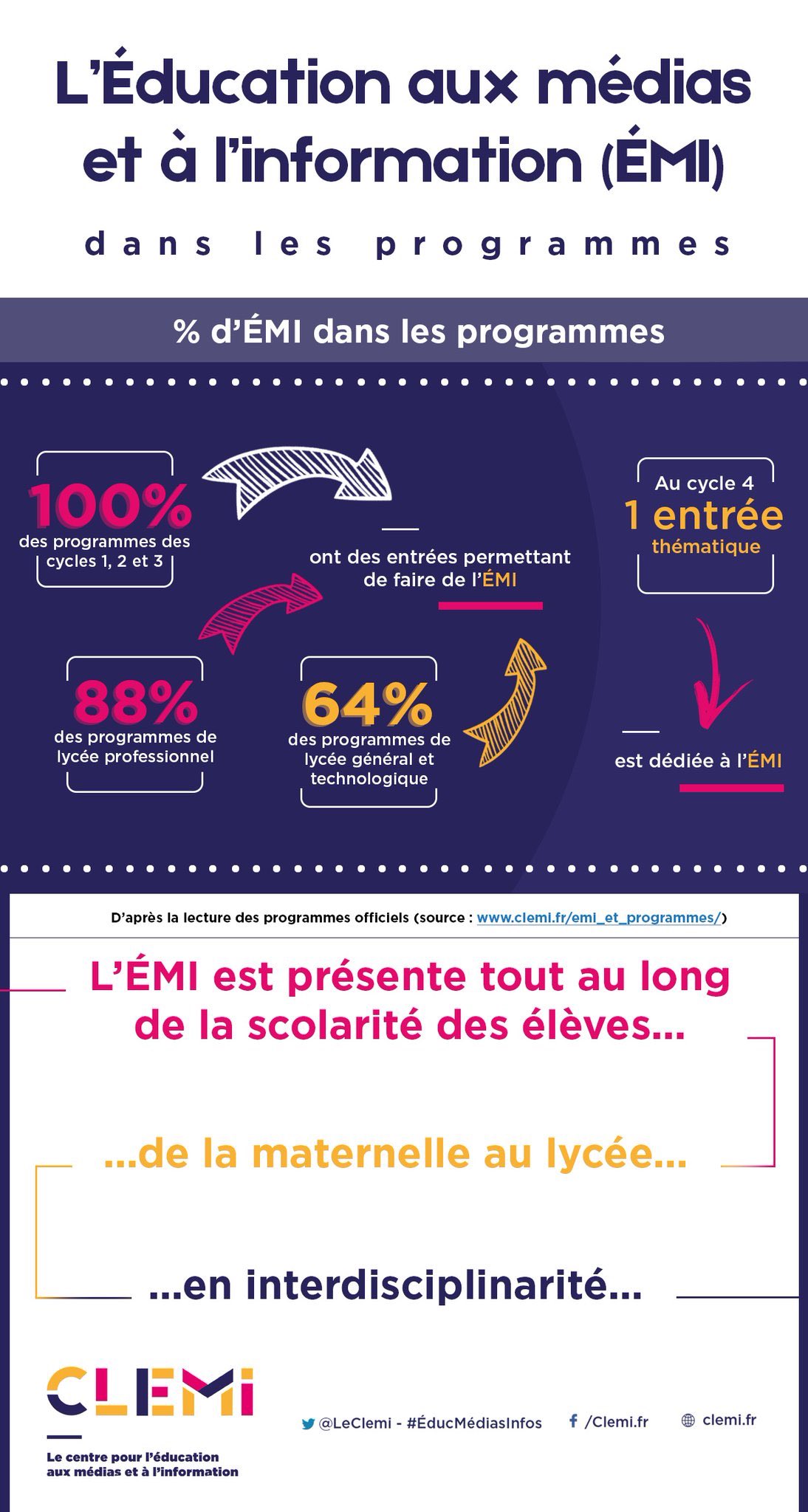 Logo L'EMI : une place à part dans les programmes