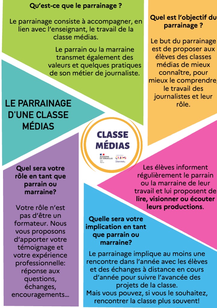 Logo Le parrainage des classes médias