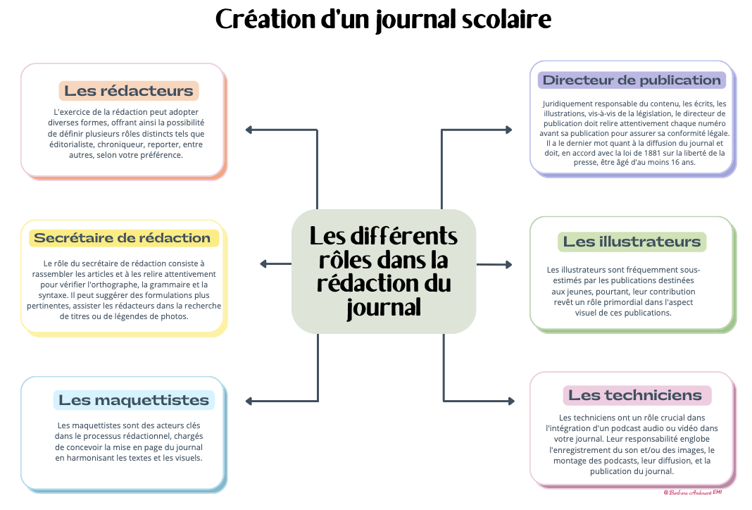 Cliquez pour télécharger le document
