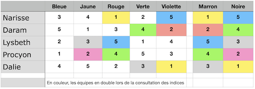Logo Rotation des équipes