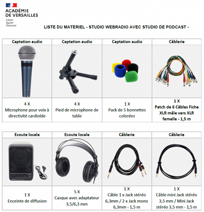 Logo Liste du matériel - Studio de podcast